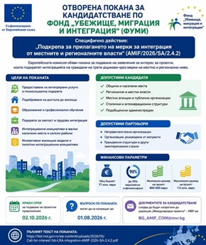 Отворена е покана за кандидатстване по Фонд „Убежище, миграция и интеграция“ (ФУМИ)