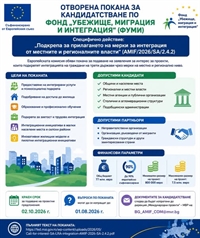 Отворена е покана за кандидатстване по Фонд „Убежище, миграция и интеграция“ (ФУМИ)